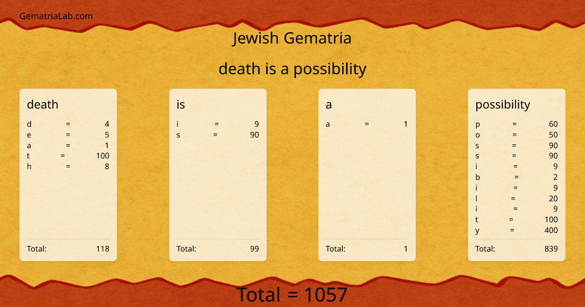 death is a possibility in jewish Gematria